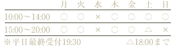 平日10:00〜14:00　1500〜20:00／土曜日10:00〜14:00　1500〜18:00／日曜日10:00〜14:00